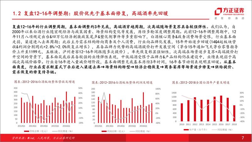 《食品饮料行业酒类2025年度策略报告：拐点渐近，行稳致远-241215-方正证券-30页》 - 第7页预览图