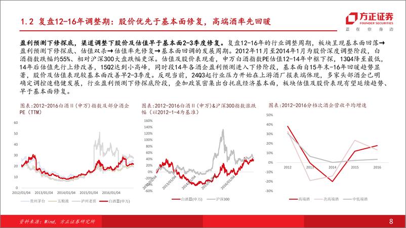 《食品饮料行业酒类2025年度策略报告：拐点渐近，行稳致远-241215-方正证券-30页》 - 第8页预览图