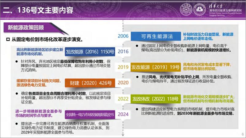 《新能源全面入市是构建新型电力系统的重要支撑—136号文政策解读-13页》 - 第6页预览图