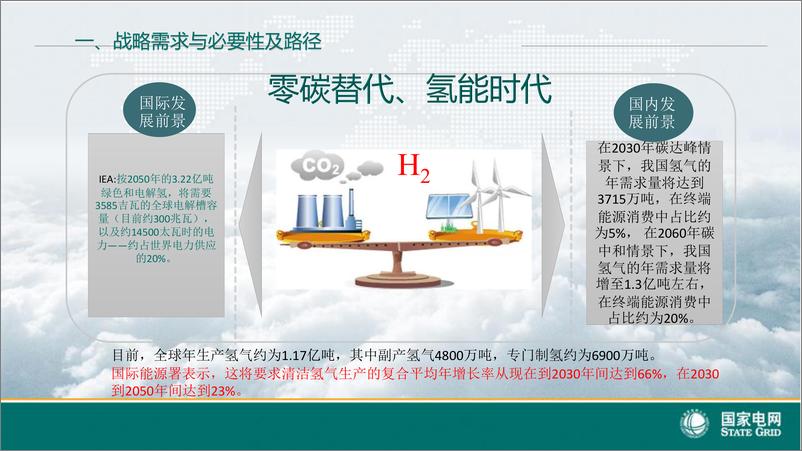 《绿电制绿氢及其综合利用技术》 - 第6页预览图