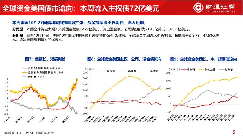 《全球资金观察系列二十八：北上加医药超13亿元-20221015-财通证券-30页》 - 第8页预览图