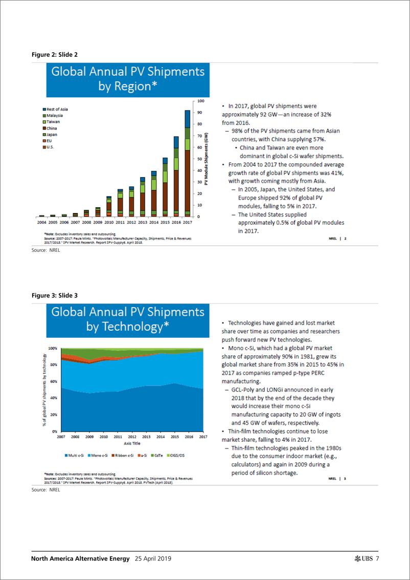 《瑞银-美股-公用事业行业-北美可替代能源专家会议：美国太阳能行业展望-2019.4.25-28页》 - 第8页预览图