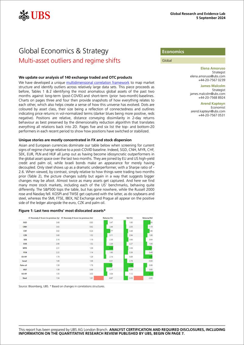 《UBS Economics-Global Economics  Strategy _Multi-asset outliers and regime...-110196492》 - 第1页预览图