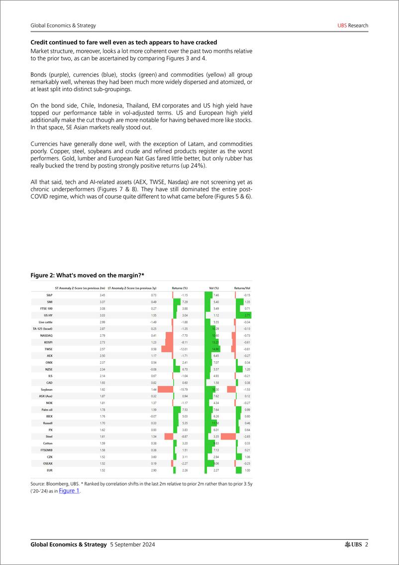 《UBS Economics-Global Economics  Strategy _Multi-asset outliers and regime...-110196492》 - 第2页预览图