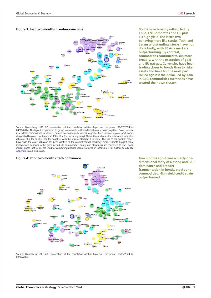 《UBS Economics-Global Economics  Strategy _Multi-asset outliers and regime...-110196492》 - 第3页预览图