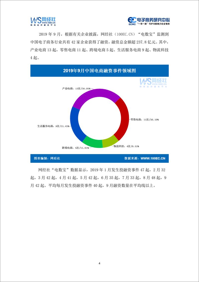 《网经社-2019年9月中国电子商务投融资数据报告-2019.10.12-32页》 - 第5页预览图