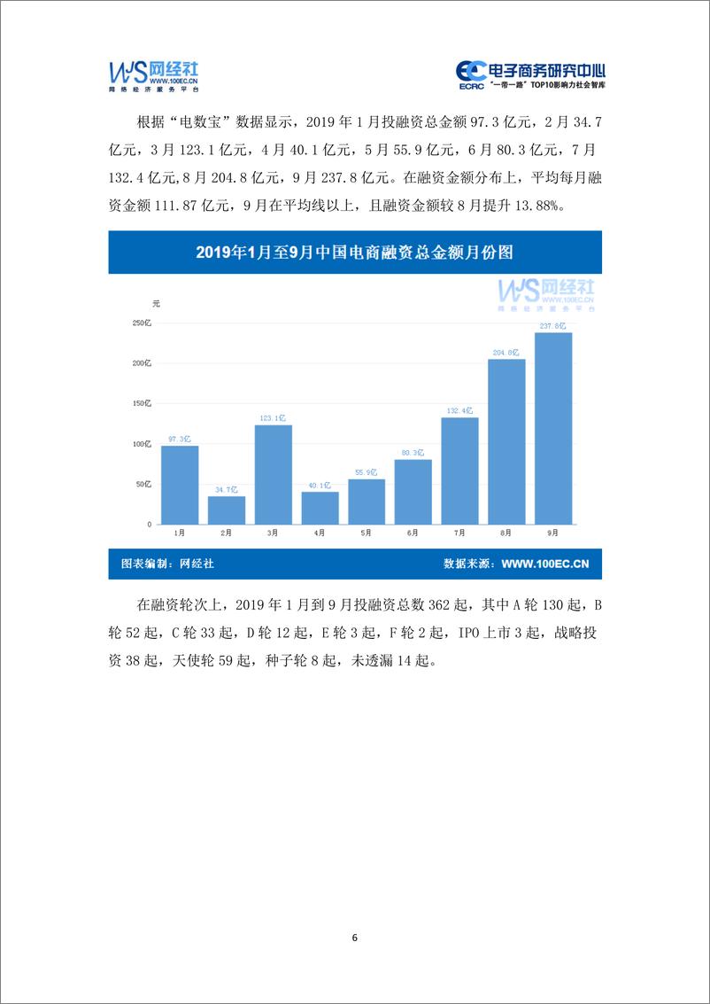 《网经社-2019年9月中国电子商务投融资数据报告-2019.10.12-32页》 - 第7页预览图