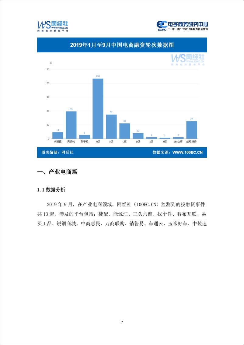 《网经社-2019年9月中国电子商务投融资数据报告-2019.10.12-32页》 - 第8页预览图