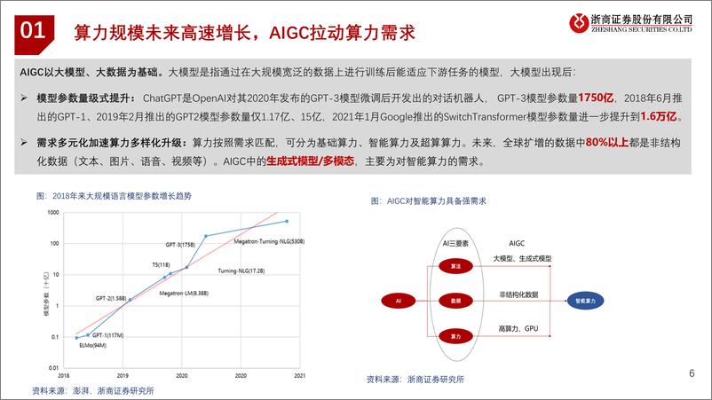 《计算机行业AIGC加速芯片级液冷散热市场爆发-230213-30页》 - 第6页预览图