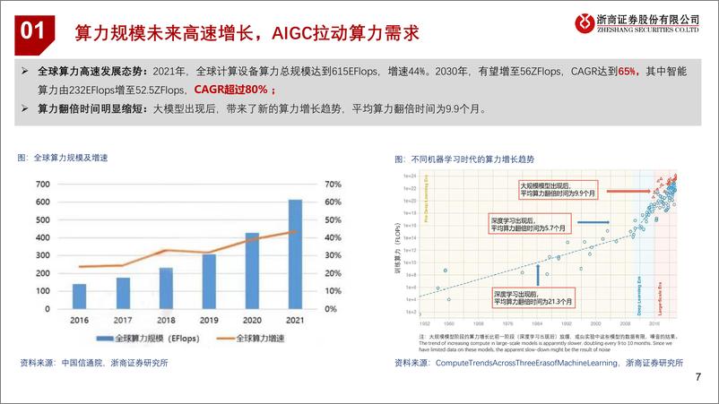 《计算机行业AIGC加速芯片级液冷散热市场爆发-230213-30页》 - 第7页预览图