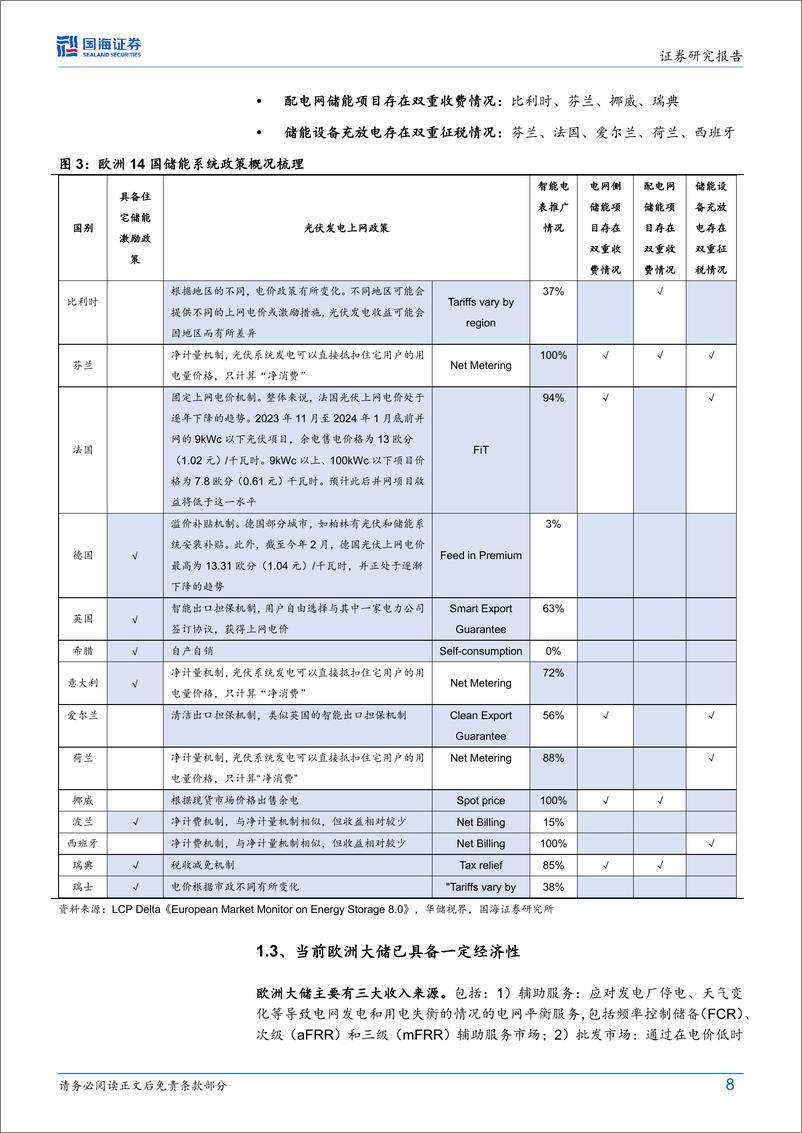 《光伏设备行业专题研究：光储经济性驱动能源转型，2025年欧洲大储有望放量-241228-国海证券-15页》 - 第8页预览图