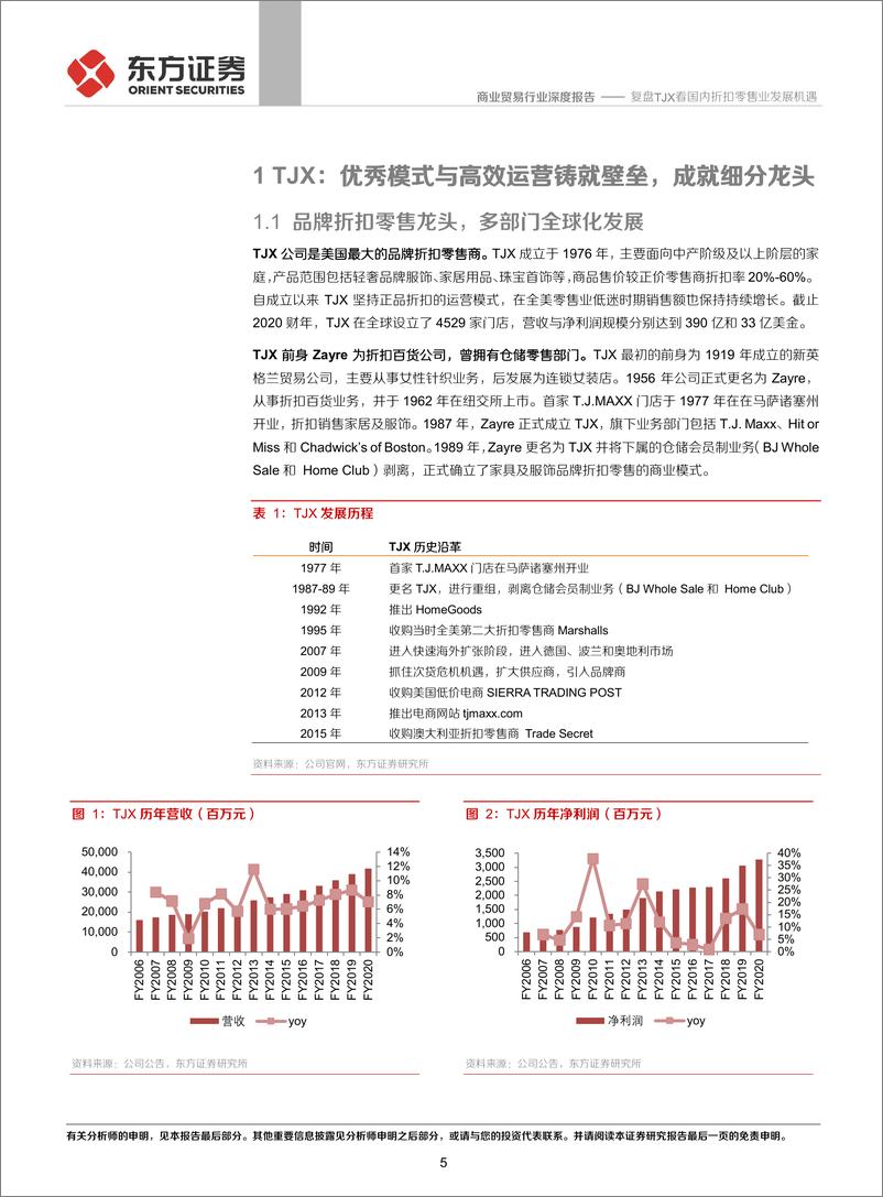 《商业贸易行业：复盘TJX看国内折扣零售业发展机遇-20210223-东方证券-22页》 - 第5页预览图