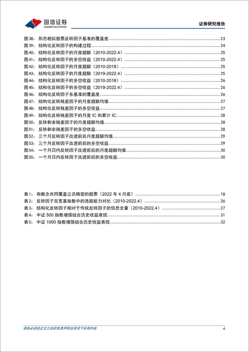 《金融工程专题研究：反转因子全解析-20220614-国信证券-36页》 - 第5页预览图