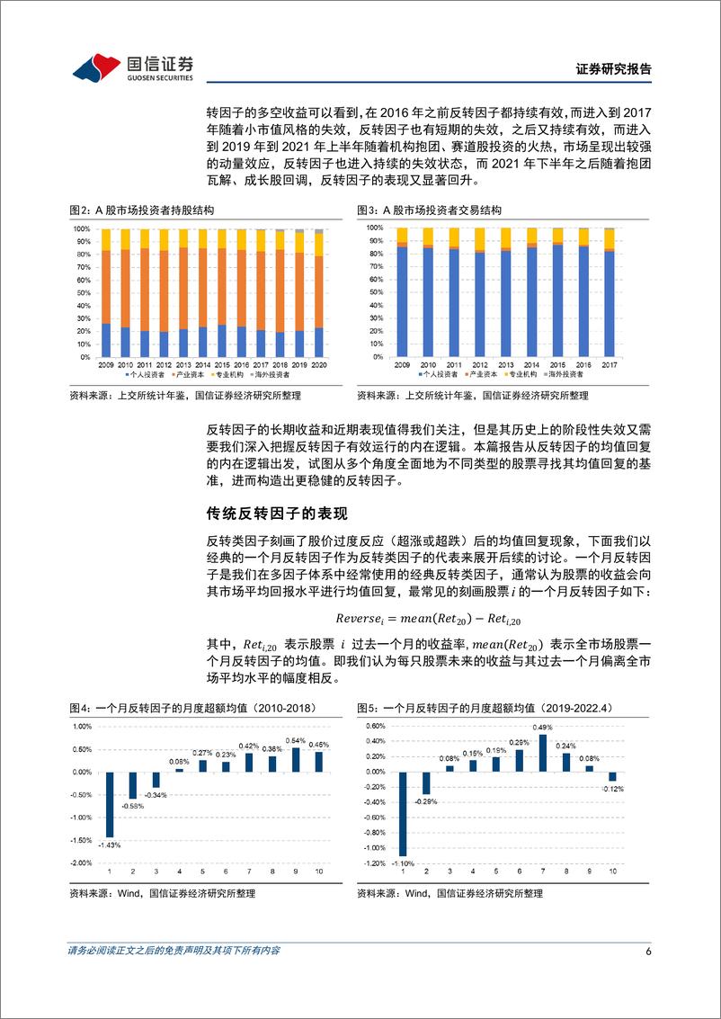 《金融工程专题研究：反转因子全解析-20220614-国信证券-36页》 - 第7页预览图