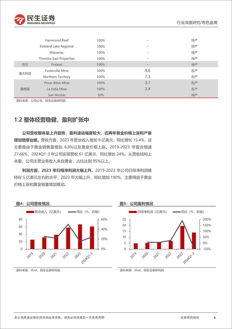 《有色金属行业海外黄金股观察系列之十一：伊格尔矿业，并购成功典范，实现跨越发展-241203-民生证券-44页》 - 第6页预览图