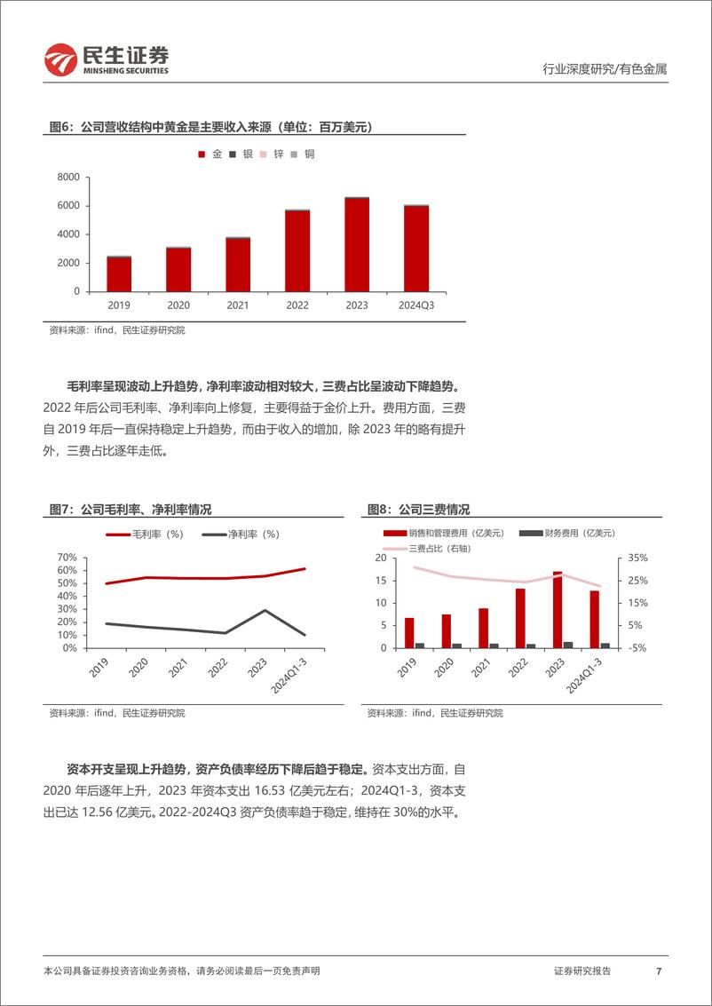 《有色金属行业海外黄金股观察系列之十一：伊格尔矿业，并购成功典范，实现跨越发展-241203-民生证券-44页》 - 第7页预览图