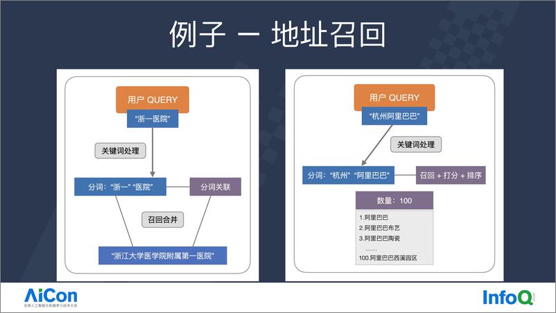 《肖允锋-大数据 AI 检索技术的应用》 - 第5页预览图