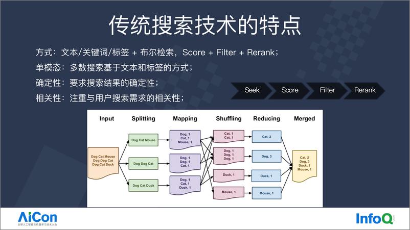 《肖允锋-大数据 AI 检索技术的应用》 - 第6页预览图