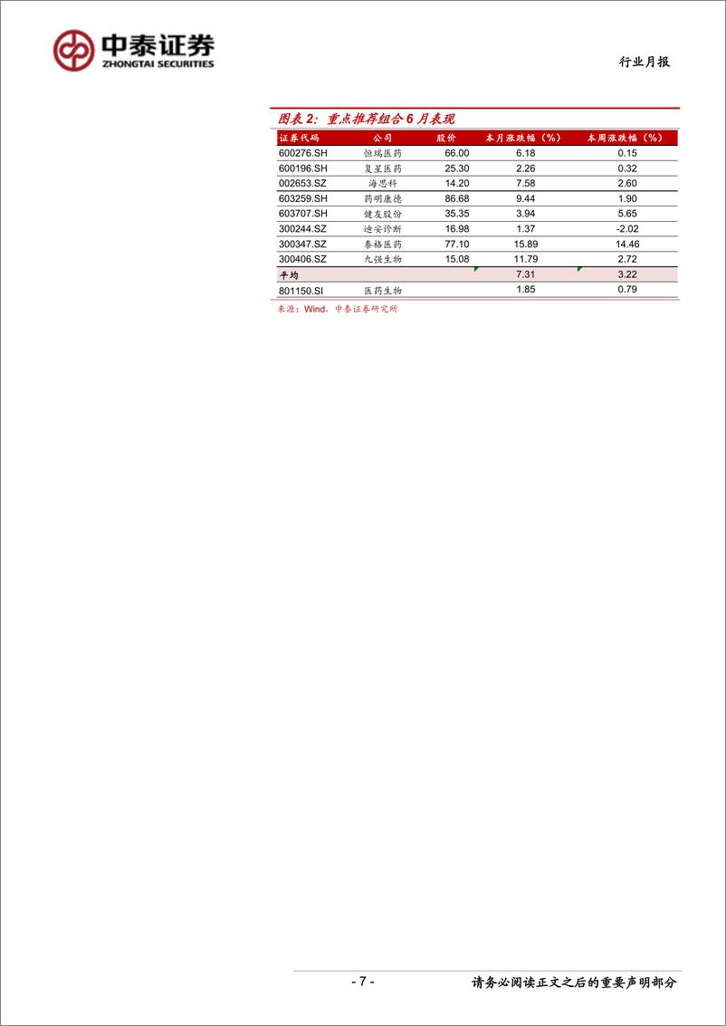 《医药生物行业：发展进入新常态，建议关注高景气子行业-20190630-中泰证券-20页》 - 第8页预览图