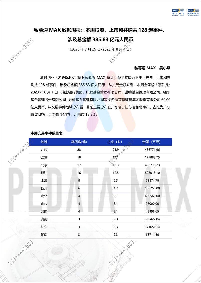 《私募通MAX数据周报：本周投资、上市和并购共128起事件，涉及总金额385.83亿元人民币 （2023年7月29日-2023年8月4日）-18页》 - 第3页预览图