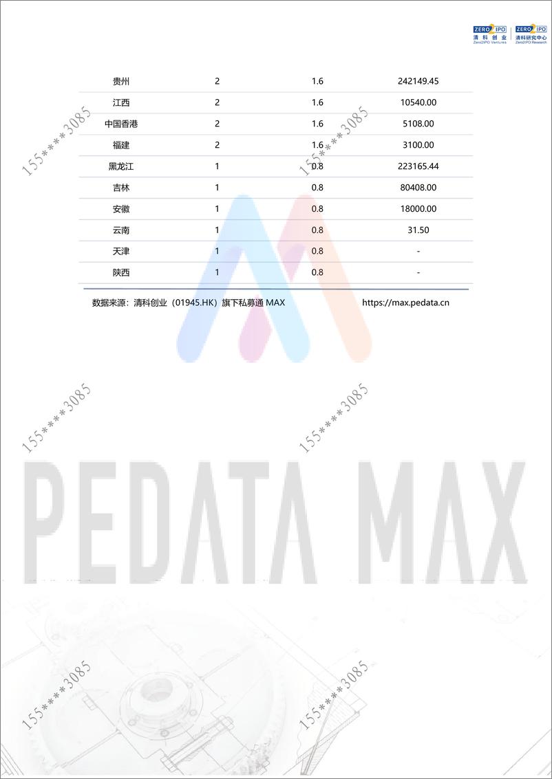 《私募通MAX数据周报：本周投资、上市和并购共128起事件，涉及总金额385.83亿元人民币 （2023年7月29日-2023年8月4日）-18页》 - 第4页预览图