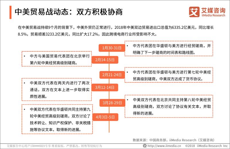 《艾媒-2019年3月中国跨境电商市场动态与用户舆情月报-2019.4-57页》 - 第7页预览图