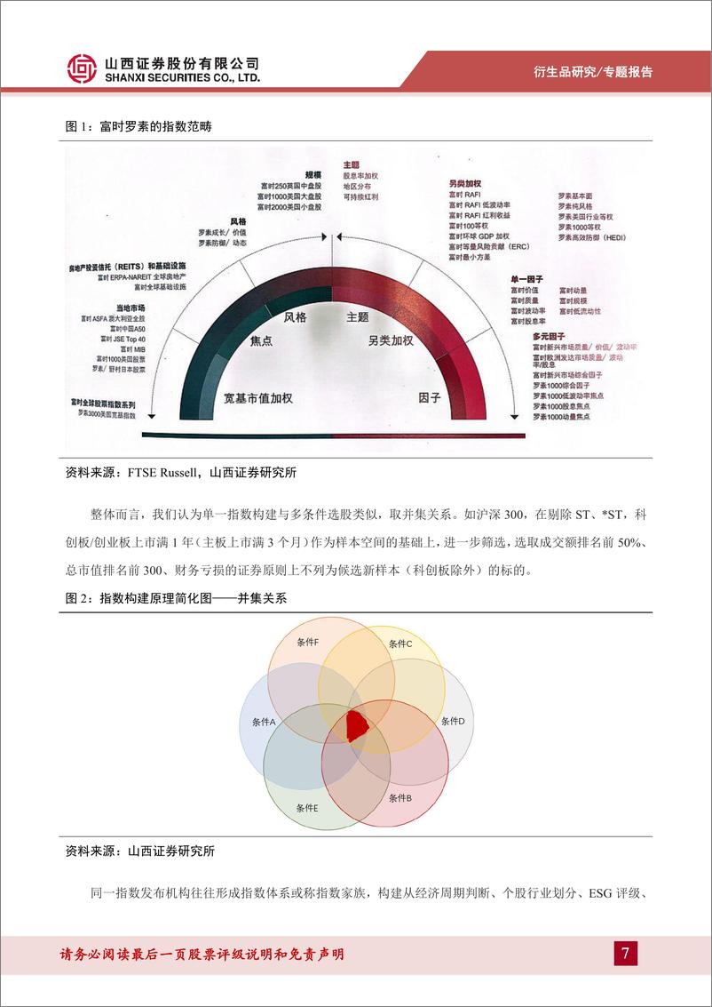 《股票指数与被动投资：方兴未艾、分化初显的ETF市场-20221118-山西证券-31页》 - 第8页预览图