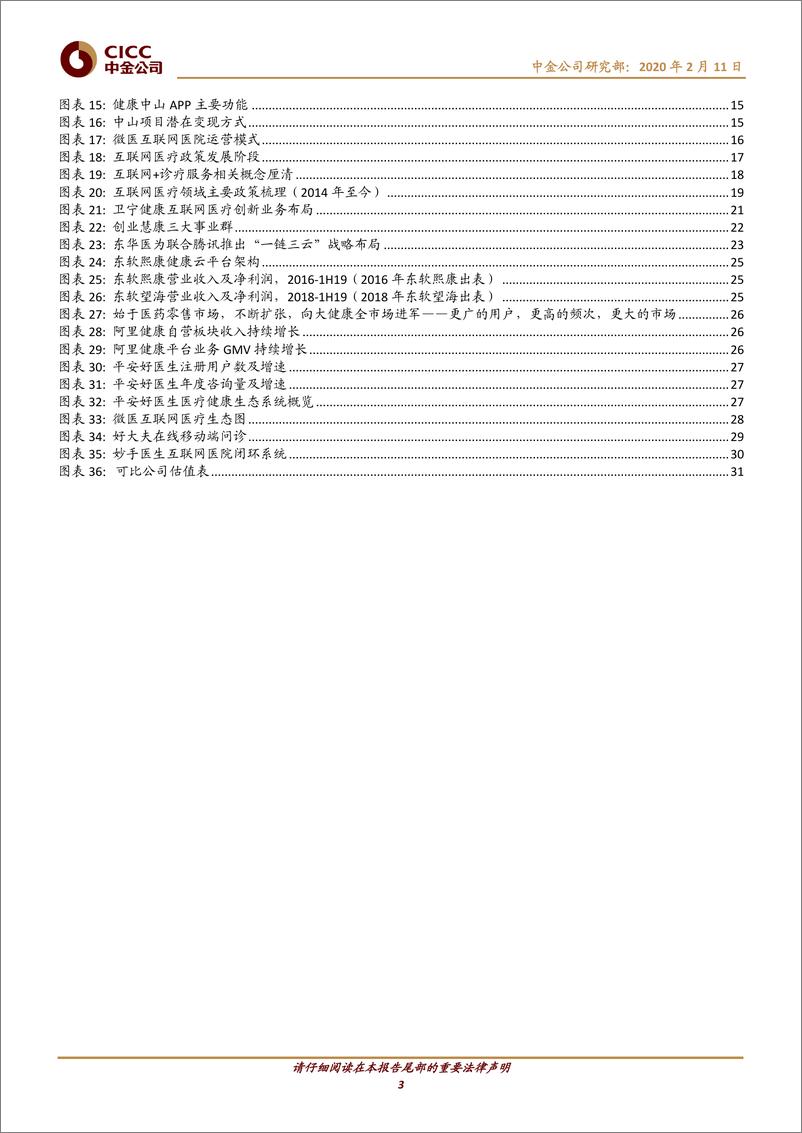 《互联网医疗行业：行业建设升温，2020拐点之年-20200211-中金公司-34页》 - 第4页预览图