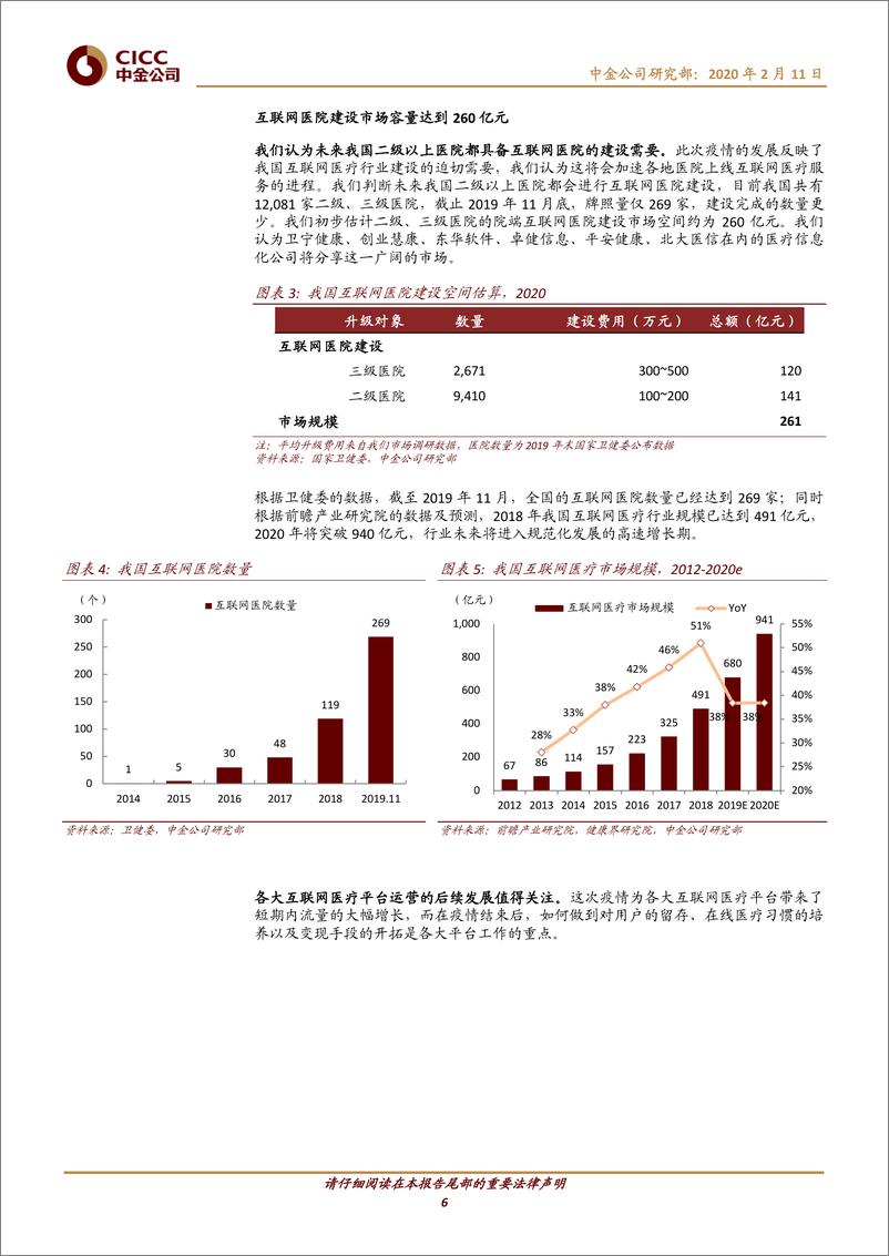 《互联网医疗行业：行业建设升温，2020拐点之年-20200211-中金公司-34页》 - 第7页预览图