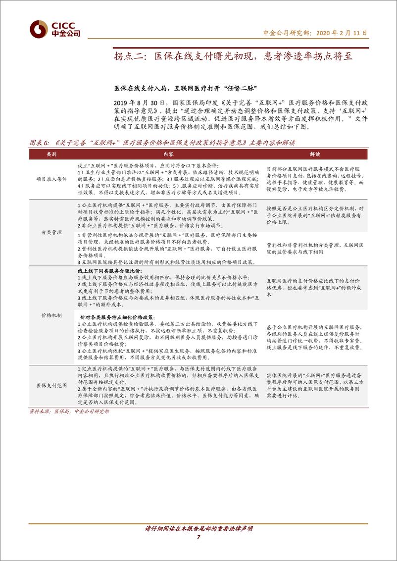 《互联网医疗行业：行业建设升温，2020拐点之年-20200211-中金公司-34页》 - 第8页预览图