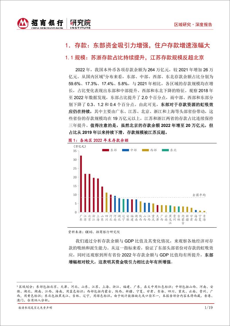 《区域研究之金融篇（2023）：资金东流加速，重点关注头部省份住户贷款变化-20230925-招商银行-23页 》 - 第5页预览图