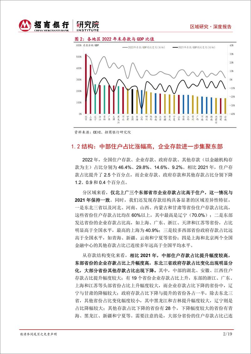 《区域研究之金融篇（2023）：资金东流加速，重点关注头部省份住户贷款变化-20230925-招商银行-23页 》 - 第6页预览图