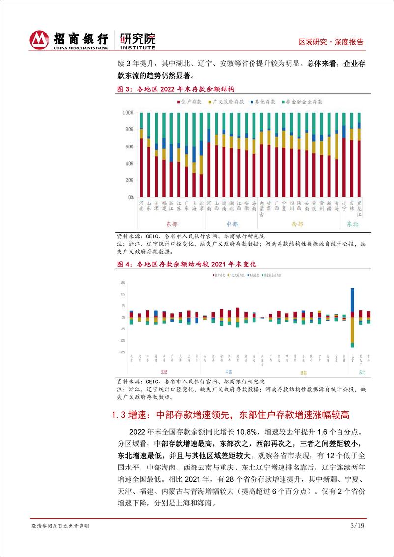 《区域研究之金融篇（2023）：资金东流加速，重点关注头部省份住户贷款变化-20230925-招商银行-23页 》 - 第7页预览图