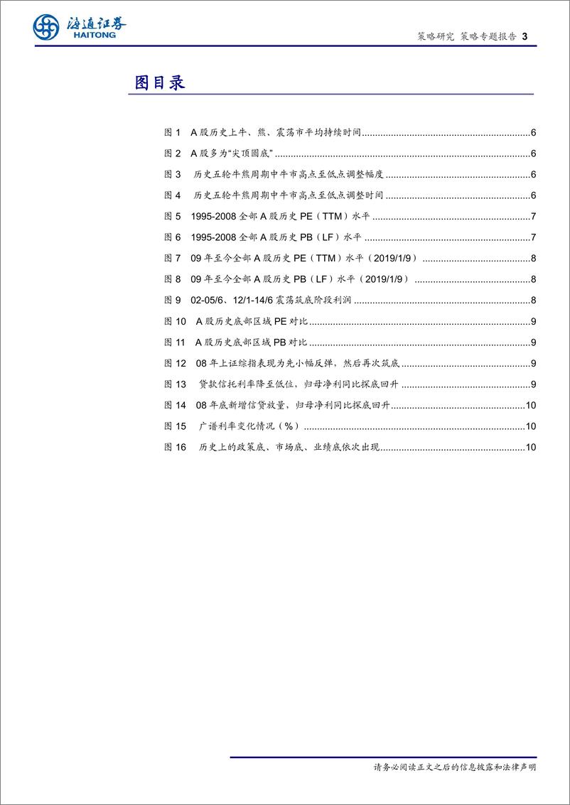 《策略专题报告：为何A股常见“尖顶圆底”？-20190110-海通证券-14页》 - 第4页预览图