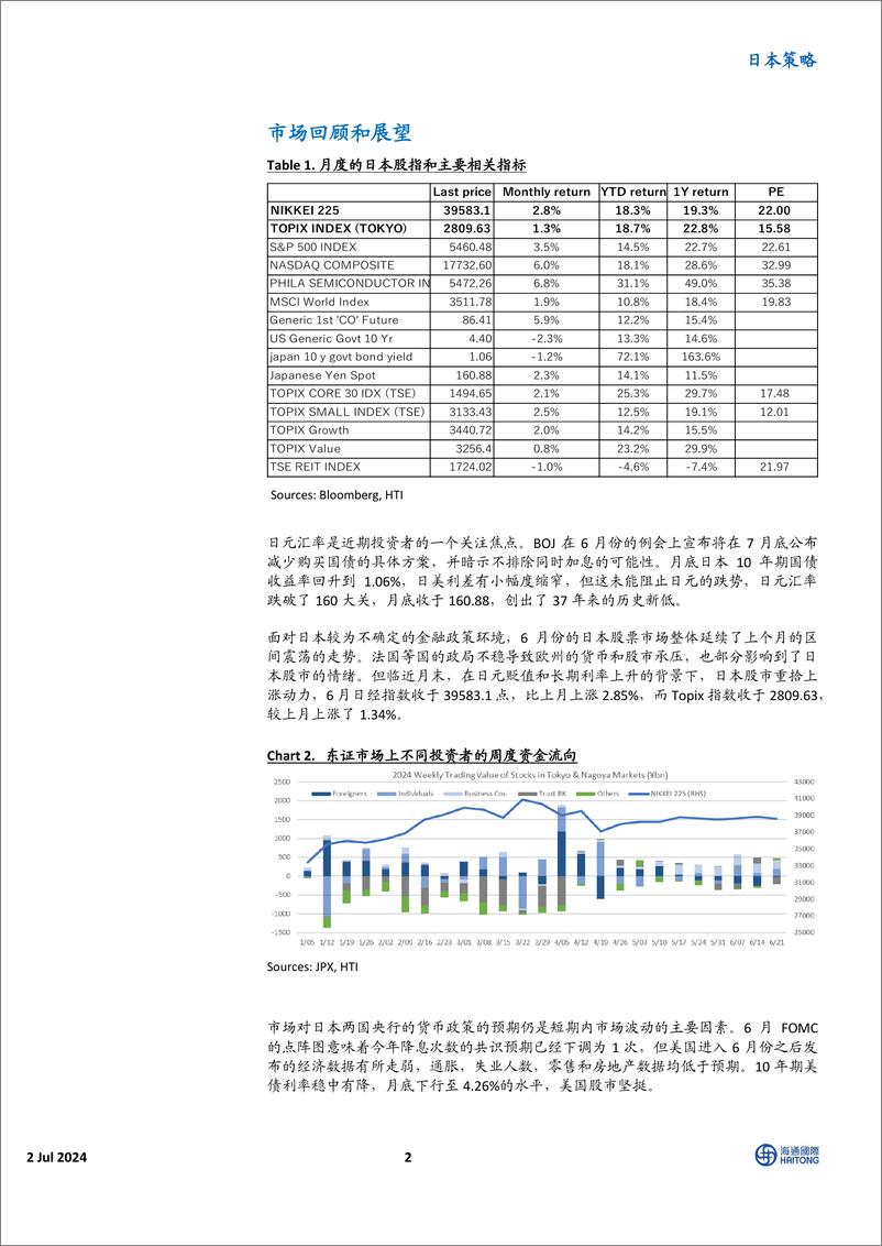 《日本策略：香江观日-240702-海通国际-13页》 - 第2页预览图