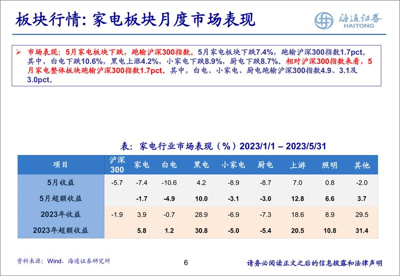 《家电行业月报：618大促，盛夏在即，关注估值底部小家电及白电龙头-20230618-海通证券-45页》 - 第7页预览图