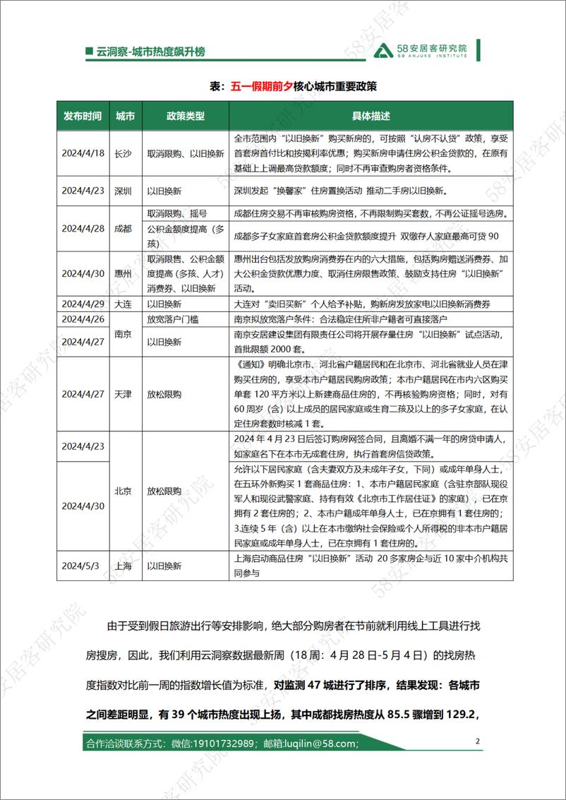 《五一假日楼市典型城市洞察-10页》 - 第2页预览图