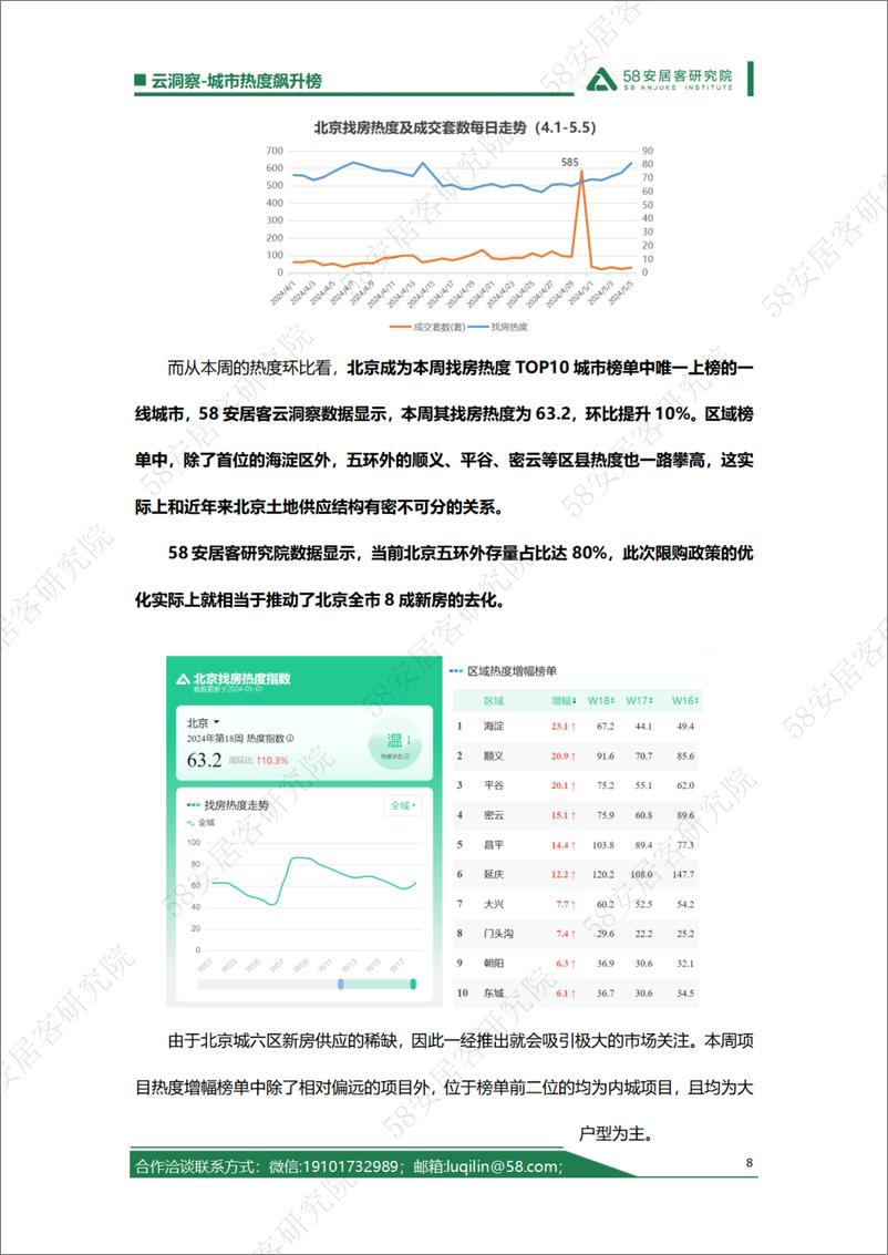 《五一假日楼市典型城市洞察-10页》 - 第8页预览图