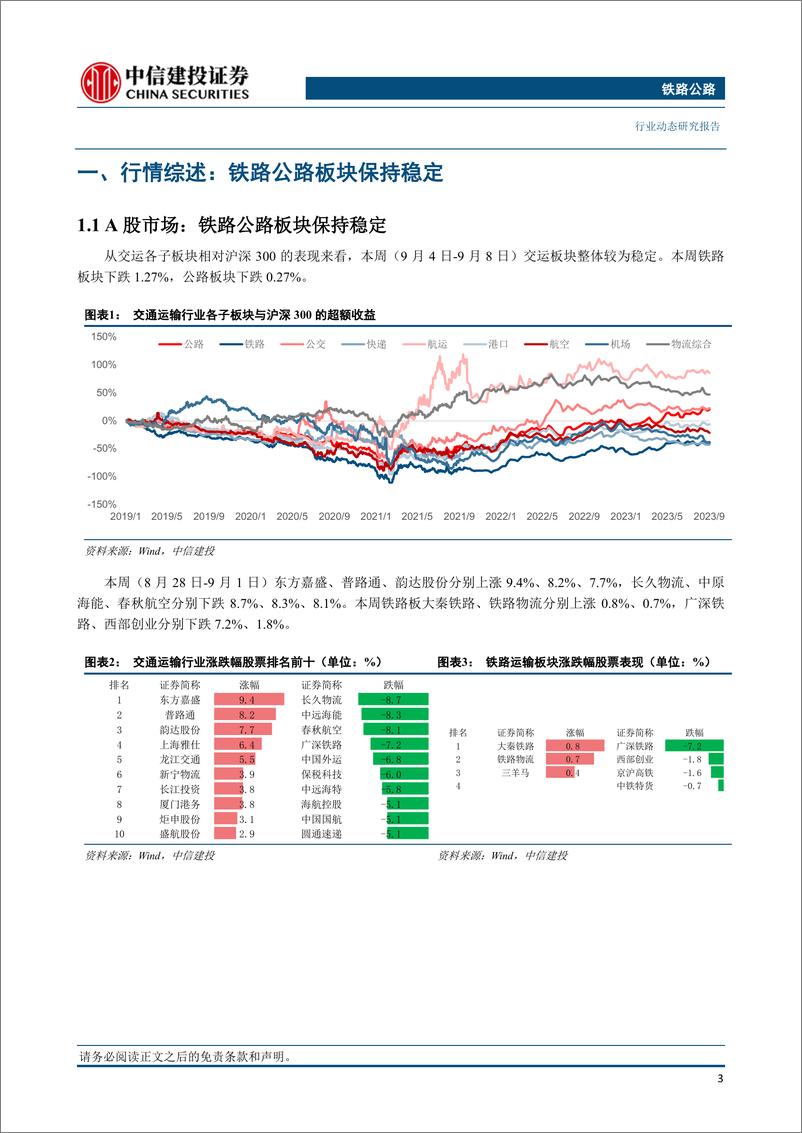 《铁路公路行业动态：广州白云站枢纽配套京广高铁联络线全线贯通，合新高铁接触网施工启动-20230910-中信建投-18页》 - 第5页预览图