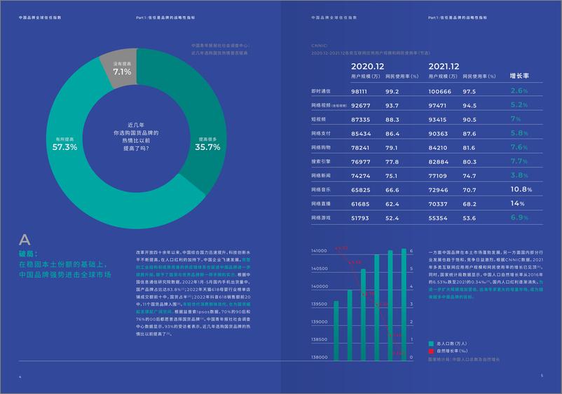 《2022中国品牌全球信任指数-益普索-2022-23页》 - 第5页预览图