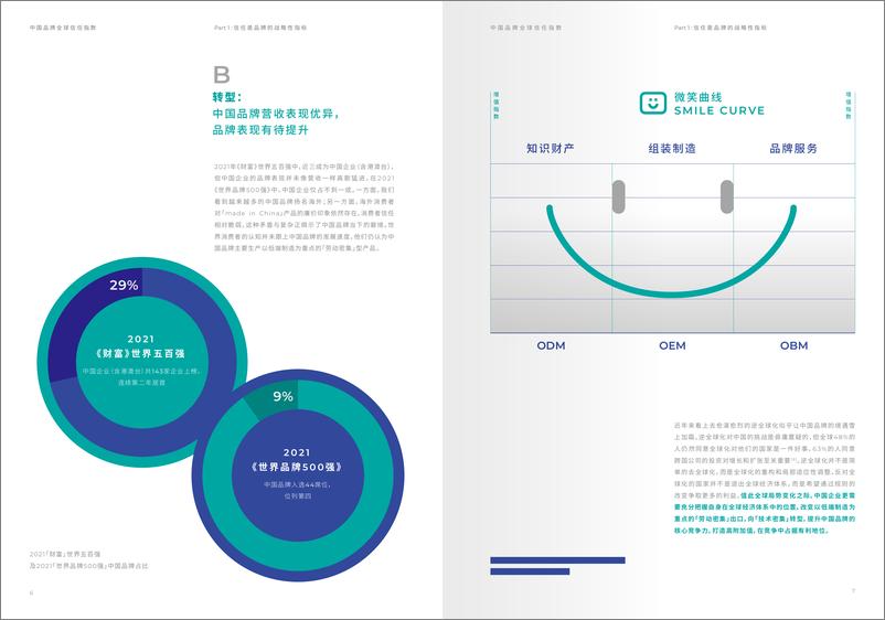 《2022中国品牌全球信任指数-益普索-2022-23页》 - 第6页预览图