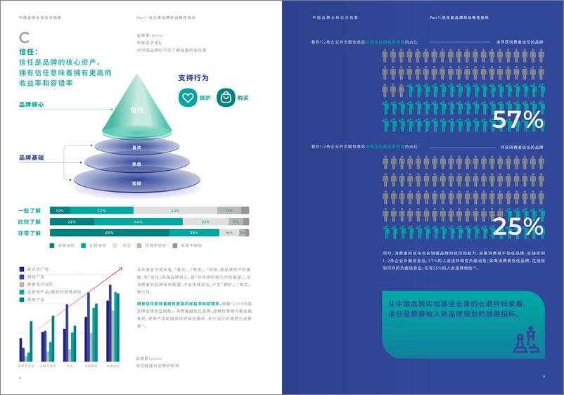 《2022中国品牌全球信任指数-益普索-2022-23页》 - 第7页预览图
