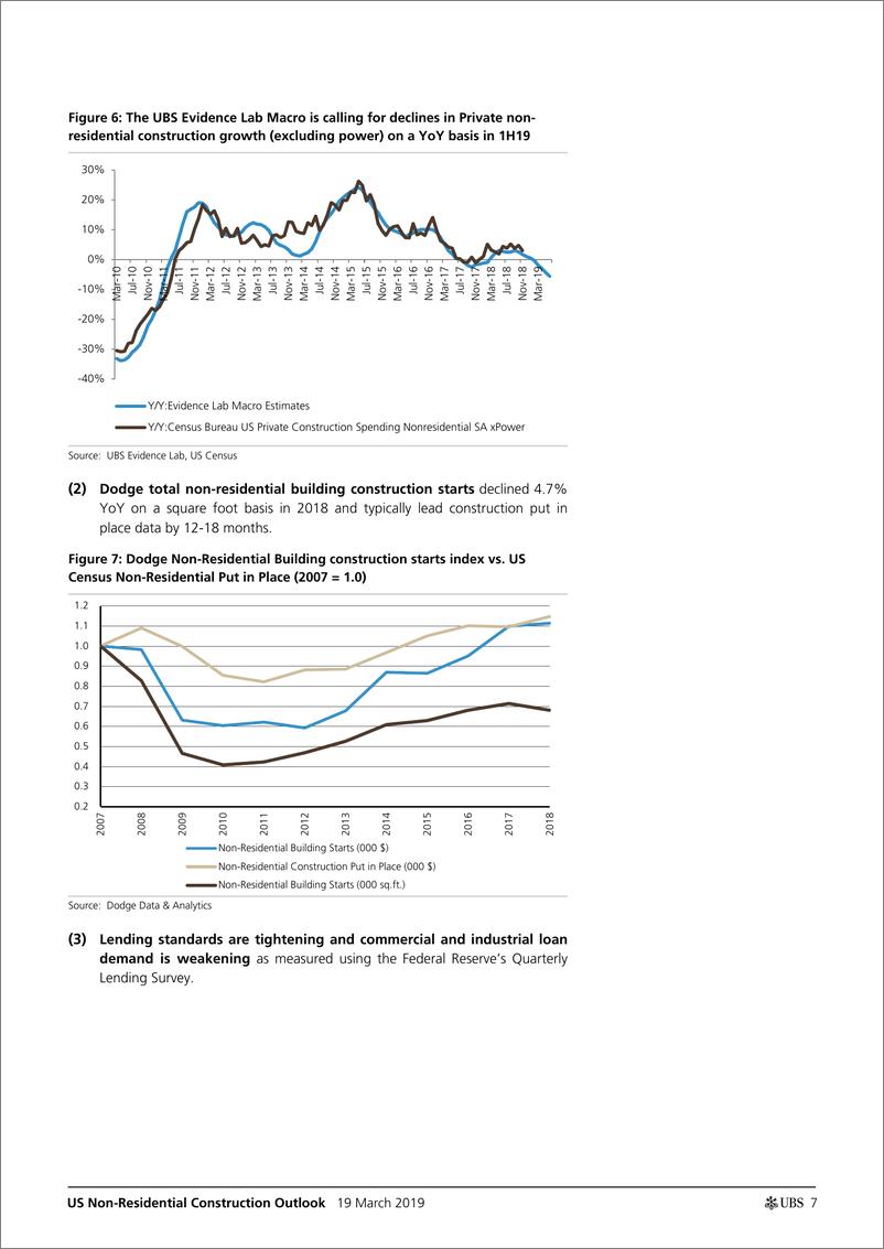 《瑞银-美股-房地产行业-美国非住宅建筑展望：这是私人非住宅的转折点吗？-2019.3.19-61页》 - 第8页预览图