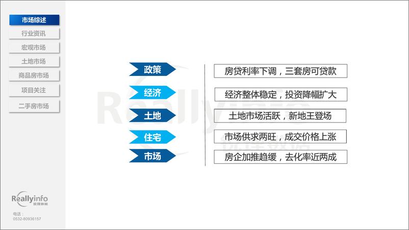 《2024年6月份青岛房地产月度简报-锐理数据》 - 第4页预览图