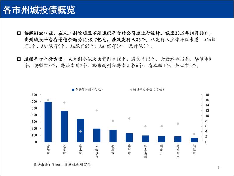 《固定收益点评：贵州城投近况知多少？-20191021-国盛证券-27页》 - 第7页预览图