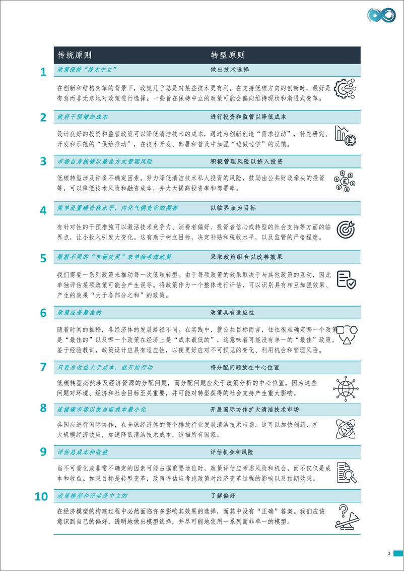 《制定能源转型政策的十项原则-经验教训-EEIST》 - 第3页预览图