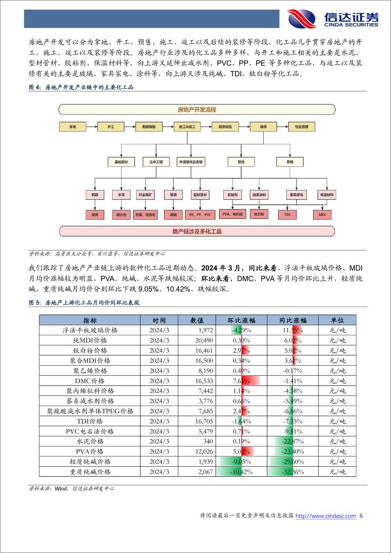 《化工行业地产链化工品追踪系列报告(2024-03)：DMC等产品均价环比上行-240403-信达证券-27页》 - 第6页预览图