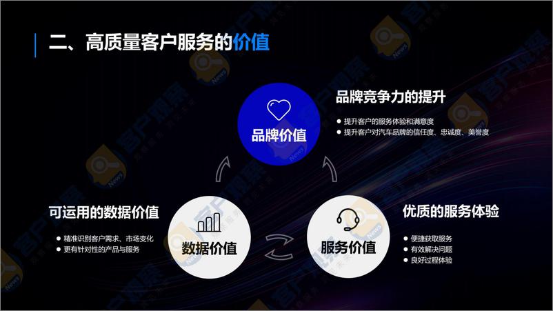 《2022汽车行业客户服务体验指数研究报告》 - 第5页预览图