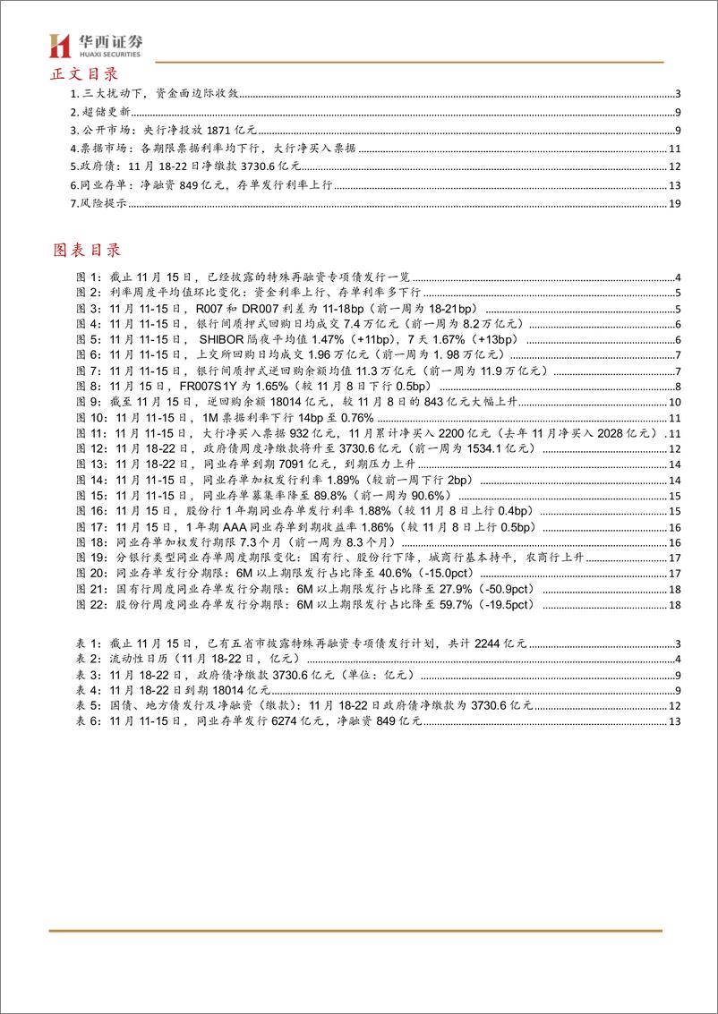 《流动性跟踪：地方债供给压力渐近-241116-华西证券-21页》 - 第2页预览图