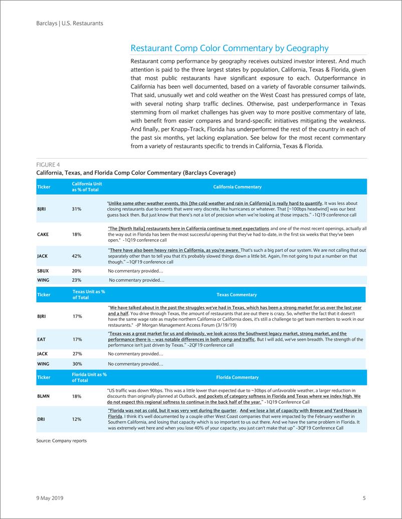 《巴克莱-美股-餐饮行业-美国餐馆业：消费者状况-2019.5.9-22页》 - 第6页预览图